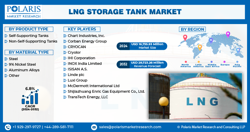 LNG Storage Tank Market Info